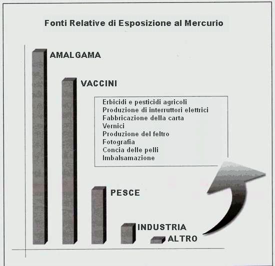 fonti di mercurio